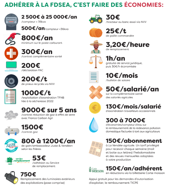 Bilan des acquis agricoles vendéens