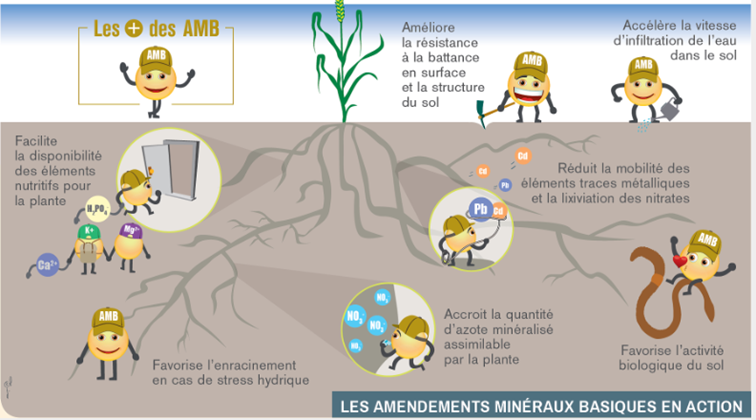 Chambre d'agriculture : Pensez à vos analyses de terre